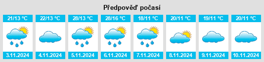 Výhled počasí pro místo Punthari na Slunečno.cz