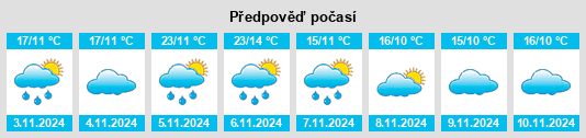 Výhled počasí pro místo Prospect Hill na Slunečno.cz