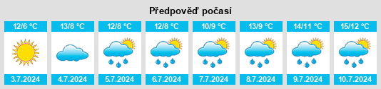 Výhled počasí pro místo Prospect na Slunečno.cz