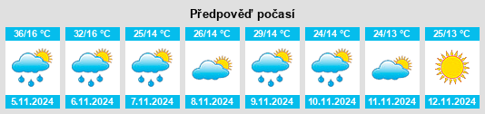 Výhled počasí pro místo Port Pirie na Slunečno.cz