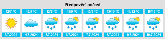 Výhled počasí pro místo Port Noarlunga na Slunečno.cz