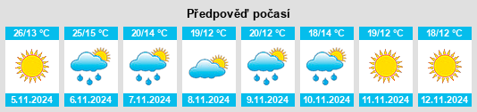 Výhled počasí pro místo Port Noarlunga na Slunečno.cz