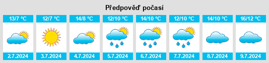 Výhled počasí pro místo Port Neill na Slunečno.cz