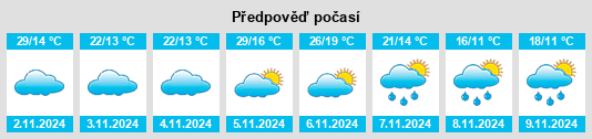 Výhled počasí pro místo Port Neill na Slunečno.cz