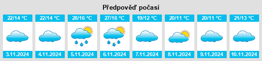 Výhled počasí pro místo Moonta Bay na Slunečno.cz