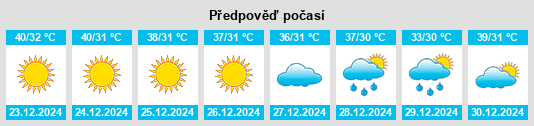 Výhled počasí pro místo Port Hedland na Slunečno.cz