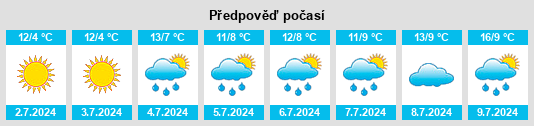 Výhled počasí pro místo Port Broughton na Slunečno.cz