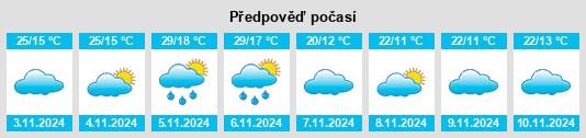 Výhled počasí pro místo Port Broughton na Slunečno.cz