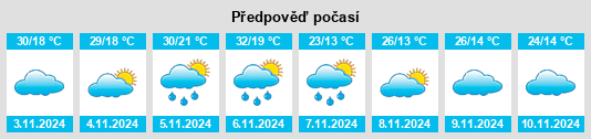 Výhled počasí pro místo Port Augusta na Slunečno.cz