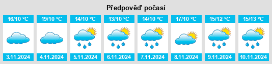 Výhled počasí pro místo Porongurup na Slunečno.cz