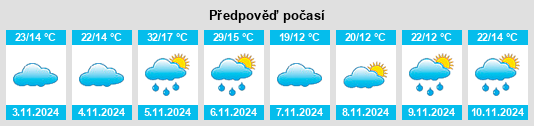 Výhled počasí pro místo Poochera na Slunečno.cz