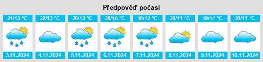 Výhled počasí pro místo Pompoota na Slunečno.cz