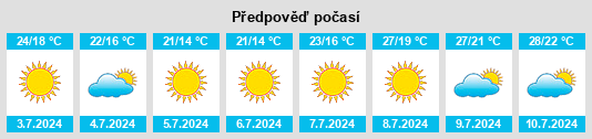 Výhled počasí pro místo Point Samson na Slunečno.cz