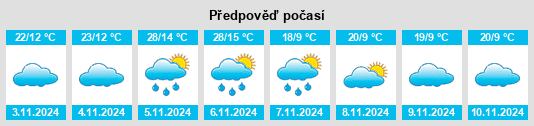 Výhled počasí pro místo Point Pass na Slunečno.cz