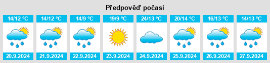 Výhled počasí pro místo Plympton na Slunečno.cz