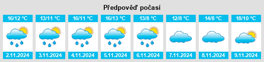 Výhled počasí pro místo Plantagenet Shire na Slunečno.cz