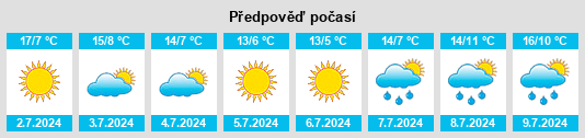 Výhled počasí pro místo Pintharuka na Slunečno.cz