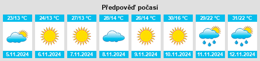 Výhled počasí pro místo Pintharuka na Slunečno.cz