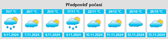 Výhled počasí pro místo Pingrup na Slunečno.cz