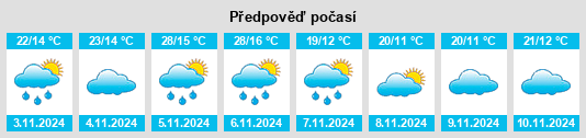 Výhled počasí pro místo Pinery na Slunečno.cz