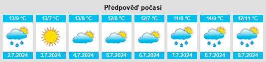 Výhled počasí pro místo Pickering Brook na Slunečno.cz