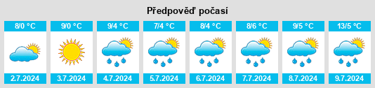 Výhled počasí pro místo Peterborough na Slunečno.cz