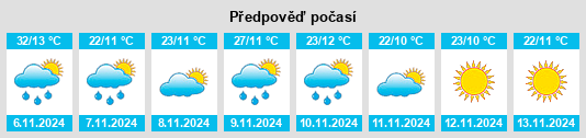 Výhled počasí pro místo Peterborough na Slunečno.cz