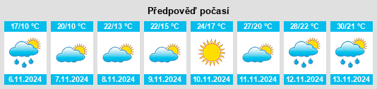 Výhled počasí pro místo Perth na Slunečno.cz