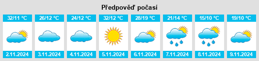 Výhled počasí pro místo Perponda na Slunečno.cz