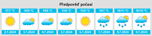 Výhled počasí pro místo Perenjori na Slunečno.cz