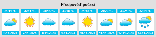 Výhled počasí pro místo Perenjori na Slunečno.cz