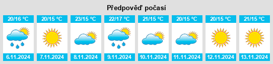 Výhled počasí pro místo Penong na Slunečno.cz