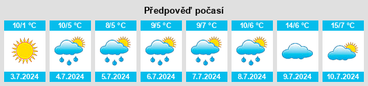Výhled počasí pro místo Orroroo na Slunečno.cz