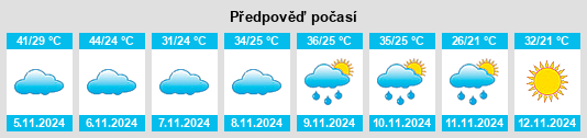 Výhled počasí pro místo Oodnadatta na Slunečno.cz