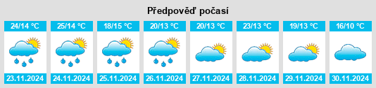 Výhled počasí pro místo Oakbank na Slunečno.cz