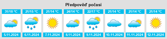 Výhled počasí pro místo Nunjikompita na Slunečno.cz