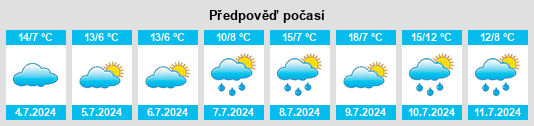 Výhled počasí pro místo Nungarin na Slunečno.cz