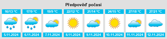 Výhled počasí pro místo North Dandalup na Slunečno.cz