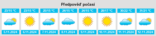 Výhled počasí pro místo Northampton na Slunečno.cz