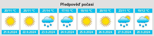 Výhled počasí pro místo Northam na Slunečno.cz