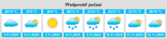 Výhled počasí pro místo Norseman na Slunečno.cz