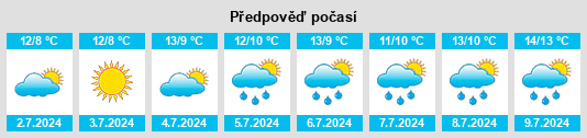 Výhled počasí pro místo Normanville na Slunečno.cz