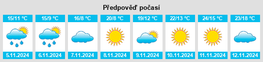 Výhled počasí pro místo Noggerup na Slunečno.cz