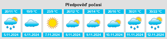 Výhled počasí pro místo New Norcia na Slunečno.cz