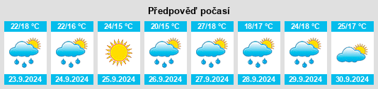 Výhled počasí pro místo Newman na Slunečno.cz