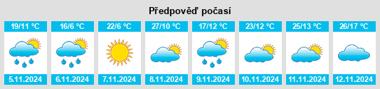 Výhled počasí pro místo Newdegate na Slunečno.cz