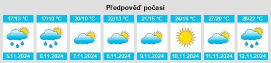 Výhled počasí pro místo Nedlands na Slunečno.cz