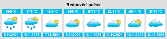 Výhled počasí pro místo Narrogin na Slunečno.cz