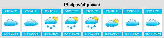 Výhled počasí pro místo Nantawarra na Slunečno.cz