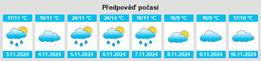 Výhled počasí pro místo Mylor na Slunečno.cz